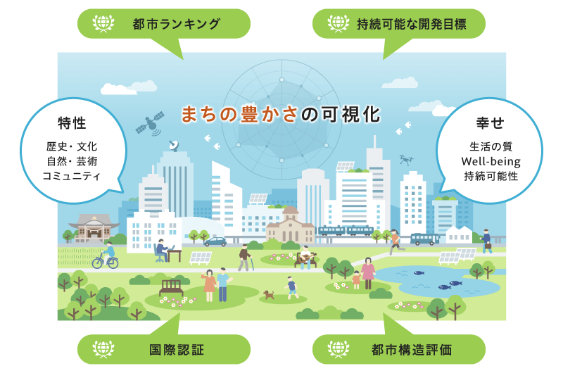 まちの豊かさの可視化を表現したイラスト